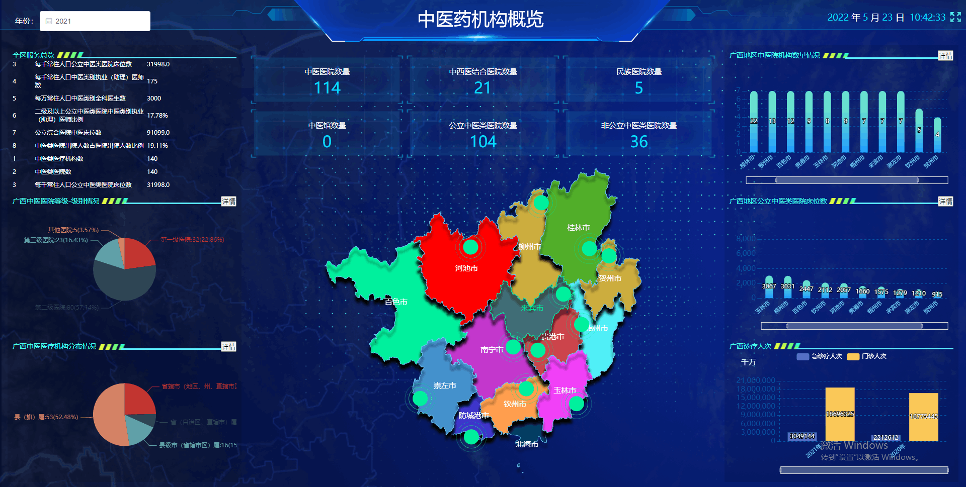 广西中医药综合管理项目